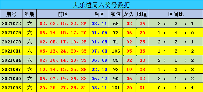 新澳門彩出號綜合走勢近50期開獎結(jié)果概覽，澳門彩近50期開獎結(jié)果概覽與綜合走勢分析