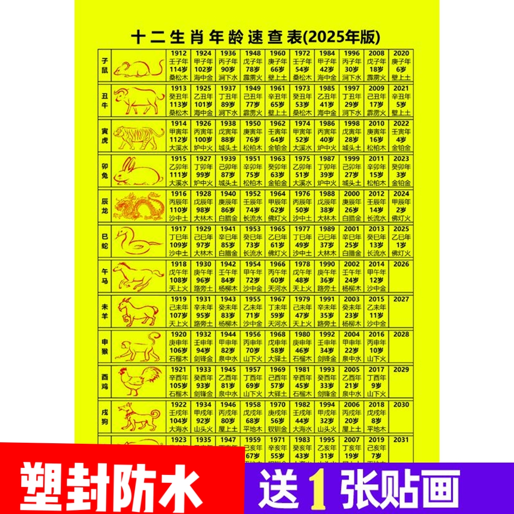 2025十二生肖49碼表查詢，十二生肖49碼表查詢表（含預(yù)測分析）