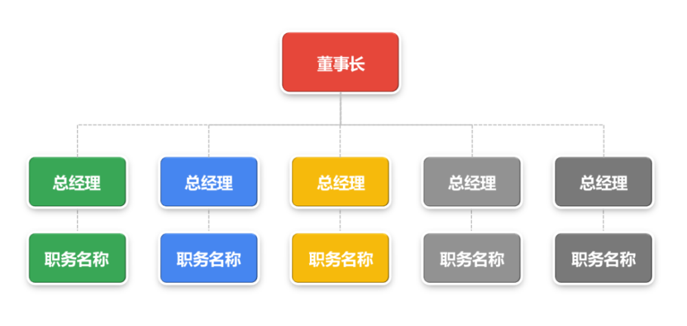 香港公司組織架構(gòu)圖詳解，香港公司組織架構(gòu)圖全面解析
