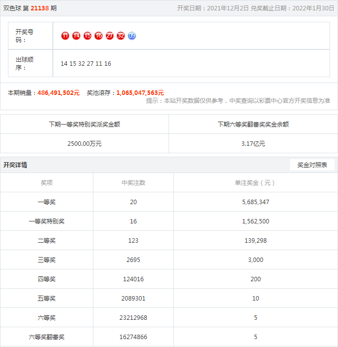 香港今天晚上開的什么特號(hào)2023，香港今晚特號(hào)開獎(jiǎng)結(jié)果（2023年XX月XX日）