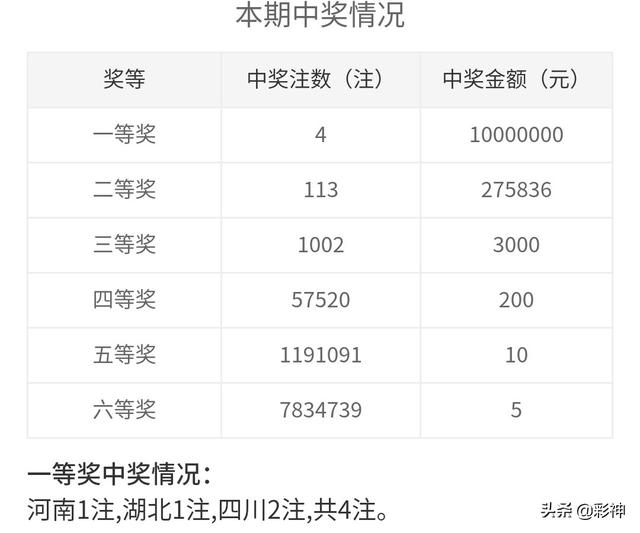 澳門(mén)2020開(kāi)獎(jiǎng)結(jié)果 開(kāi)獎(jiǎng)記錄1，澳門(mén)2020開(kāi)獎(jiǎng)結(jié)果全景回顧，開(kāi)獎(jiǎng)記錄一覽無(wú)余