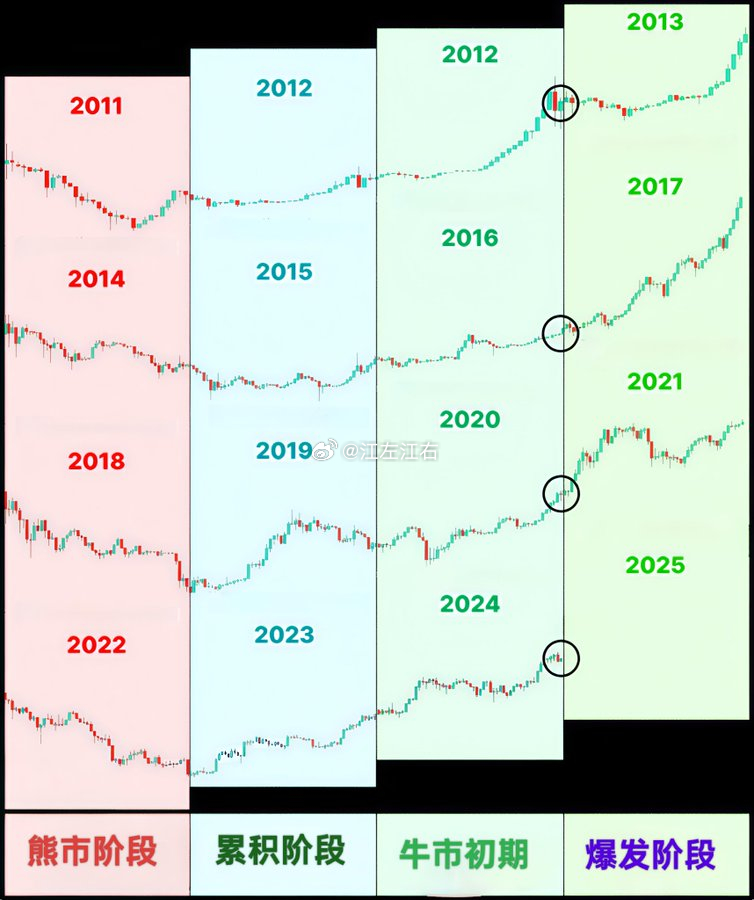 2025特大牛市即將爆發(fā)？市場(chǎng)趨勢(shì)分析與展望，市場(chǎng)趨勢(shì)展望，2025特大牛市即將來(lái)臨？深度分析與展望。