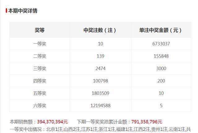揭秘奧六開獎結(jié)果，昨日號碼揭曉，揭秘奧六開獎結(jié)果，昨日號碼全揭曉！