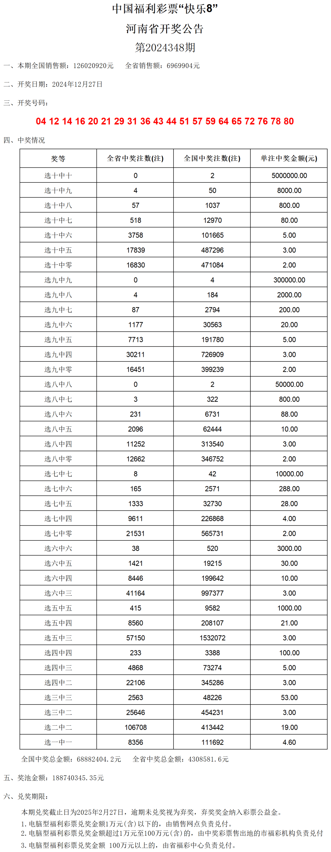 2024年澳門開獎結果開獎記錄表，澳門開獎結果記錄表（2024年）