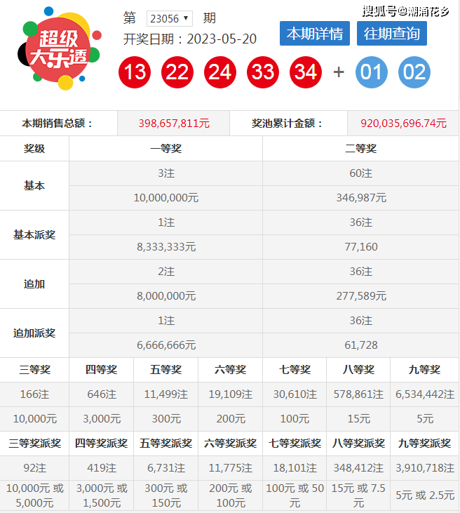新澳六開彩開獎(jiǎng)結(jié)果查詢合肥中獎(jiǎng)號(hào)碼是多少，新澳六開彩合肥中獎(jiǎng)號(hào)碼查詢結(jié)果揭曉