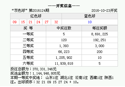 老澳門最新開獎結(jié)果揭秘，今日開獎號碼預(yù)測，老澳門最新開獎結(jié)果揭秘與今日開獎號碼預(yù)測，幸運之門即將開啟