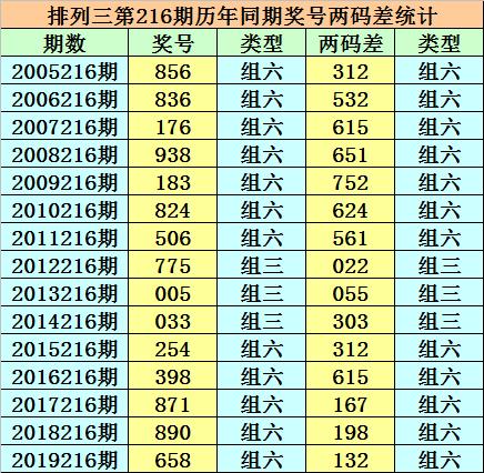 幻想旅程 第3頁