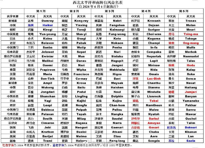 澳門(mén)碼表圖2025，探索與解讀，澳門(mén)碼表圖2025，探索與解讀指南