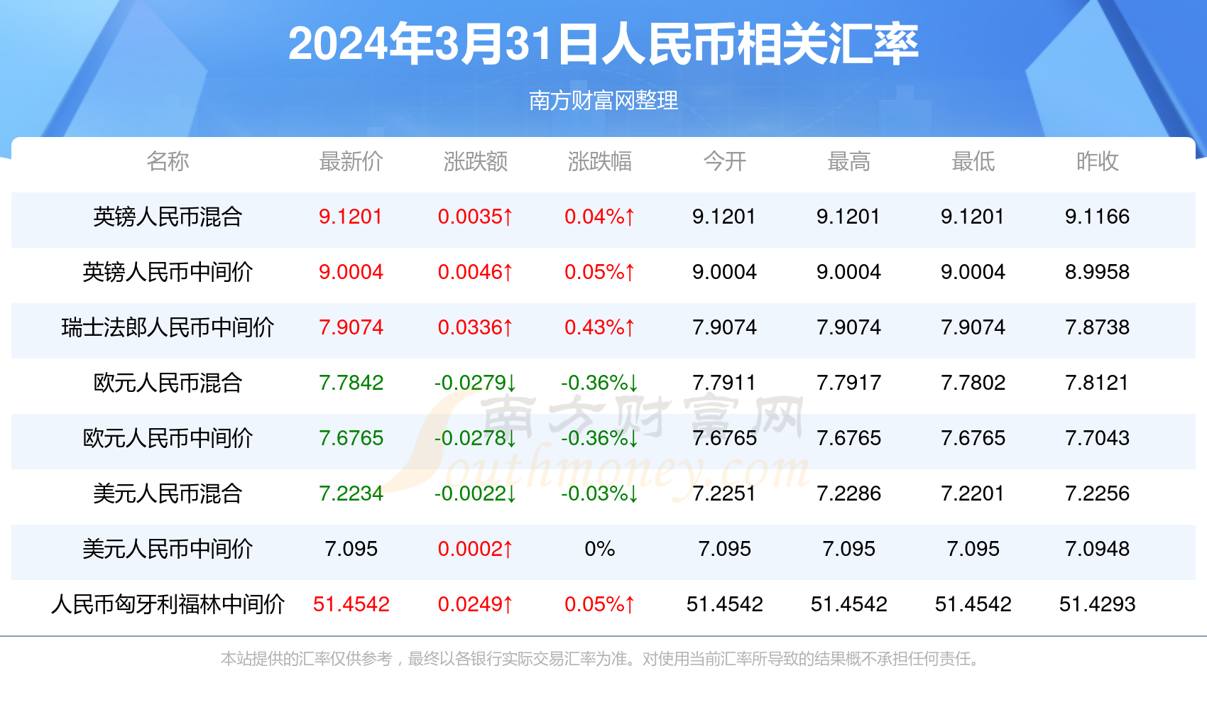 2025新澳天天彩資料大全——免費(fèi)提供，一網(wǎng)打盡！，2025新澳天天彩資料大全，免費(fèi)獲取，全面覆蓋！