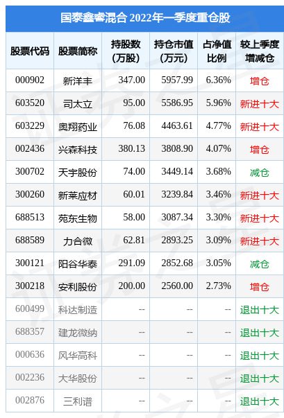 香港六合彩開獎結(jié)果及今晚7月22日開獎記錄分析，香港六合彩開獎結(jié)果及今晚開獎記錄分析（7月22日開獎記錄詳解）