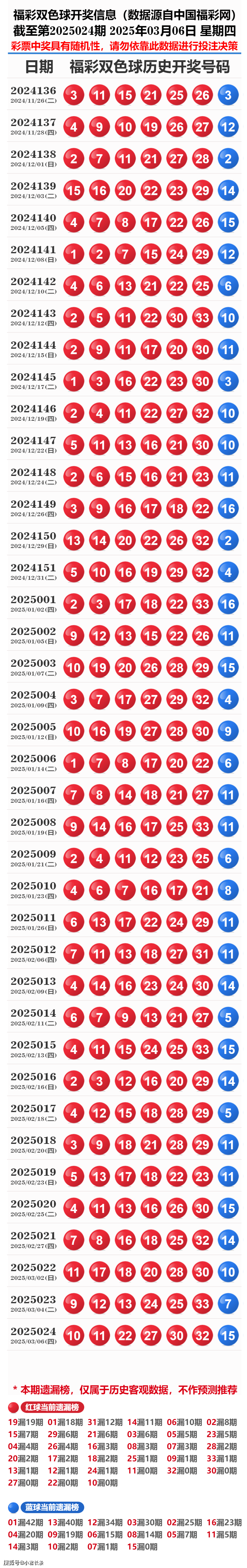 揭秘2025新奧歷史開獎記錄表一，一網(wǎng)打盡彩票風云，揭秘彩票風云，2025新奧歷史開獎記錄一網(wǎng)打盡表一