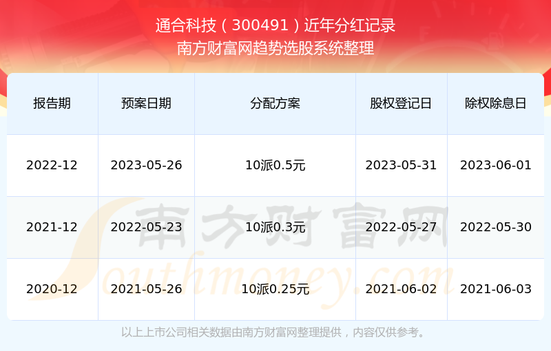 7777788888王中王開獎歷史記錄網(wǎng)，王中王開獎歷史記錄網(wǎng) - 開獎數(shù)據(jù)一覽