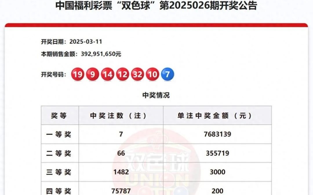 新澳門六開彩開獎結(jié)果2025年，澳門六開彩開獎結(jié)果揭曉，2025年最新數(shù)據(jù)揭秘！