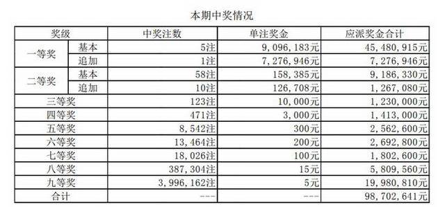揭秘新澳門三中三碼，精準100%三中三復式表格解析，揭秘新澳門三中三碼，精準復式表格解析與預測技巧