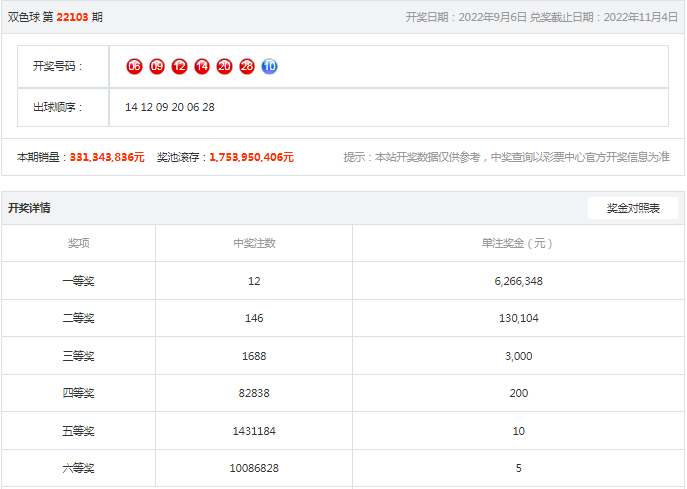 神算網(wǎng)澳門精準(zhǔn)資料2023年，神算網(wǎng)澳門精準(zhǔn)資料揭秘，2023年預(yù)測分析