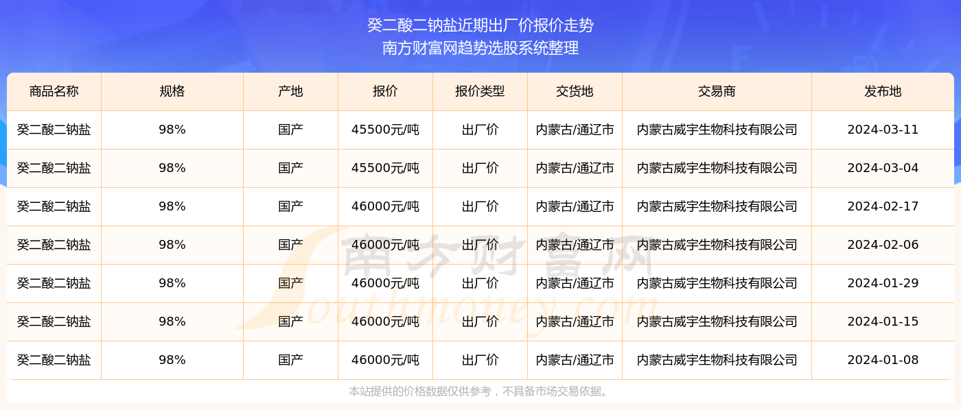 揭秘今晚2025年新澳門開獎結(jié)果查詢，揭秘今晚新澳門開獎結(jié)果，2025年開獎結(jié)果查詢揭曉