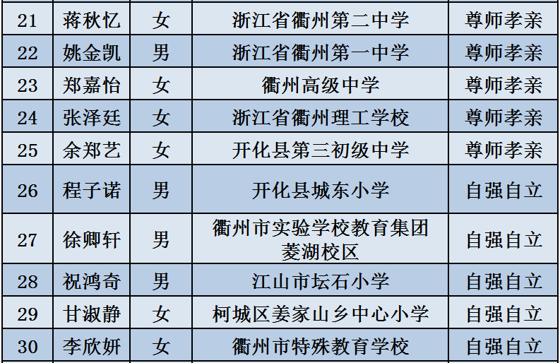 香港 第60頁