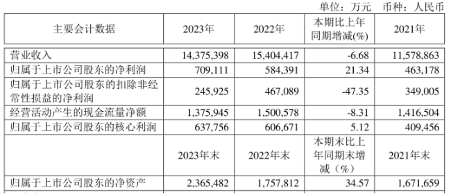 2023新奧資料大全，2023新奧資料大全手冊