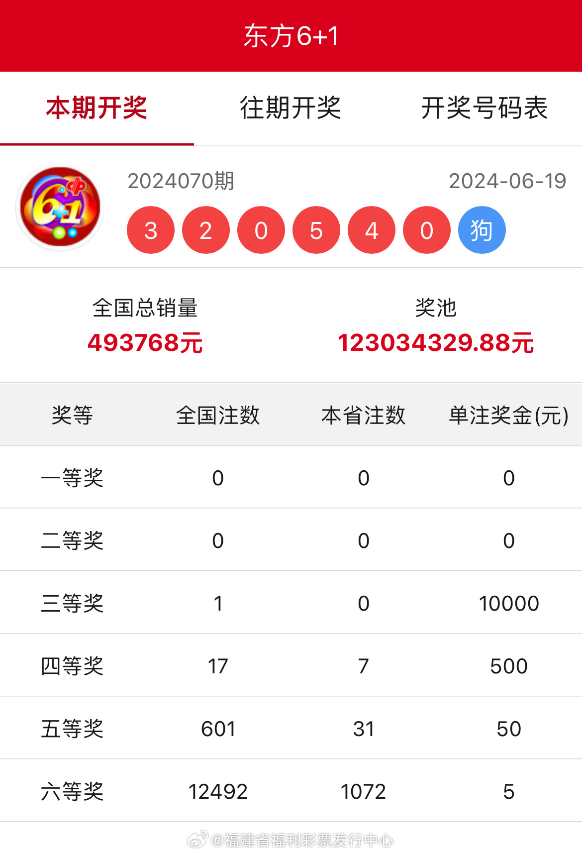 新奧門開將結果查詢全解析，澳門開獎結果查詢全解析