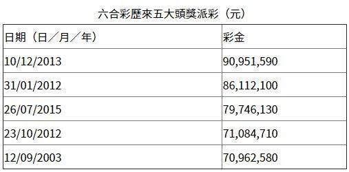 香港今晚六給彩開獎(jiǎng)結(jié)果今天晚上，香港今晚六給彩開獎(jiǎng)結(jié)果揭曉