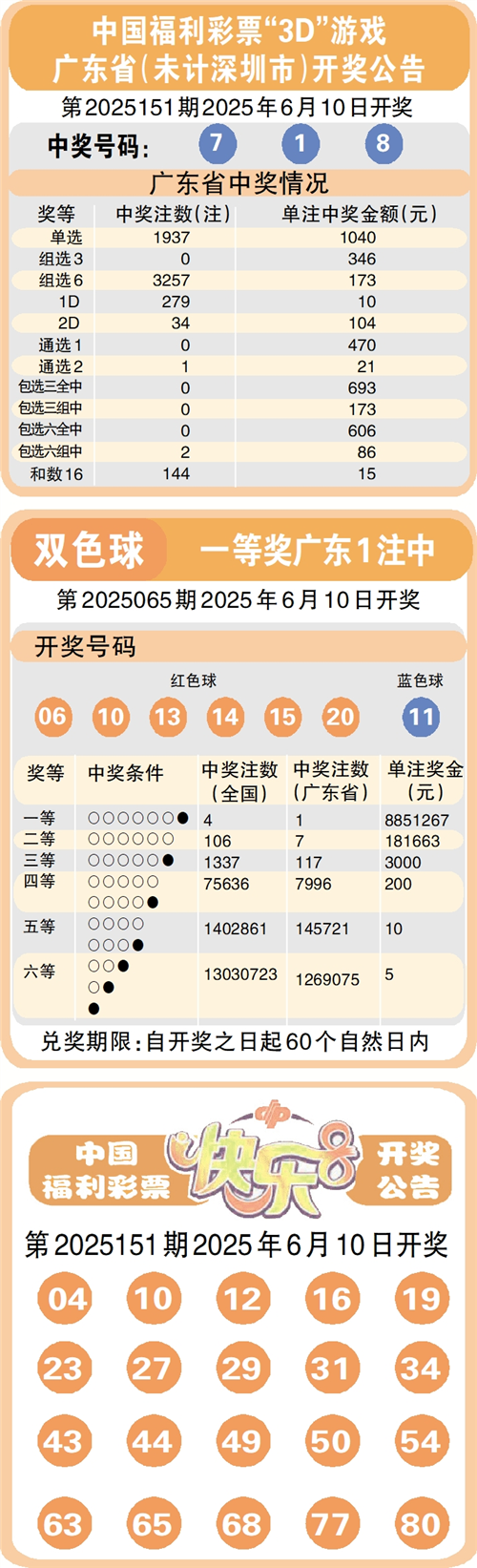 遠(yuǎn)方的星光 第2頁
