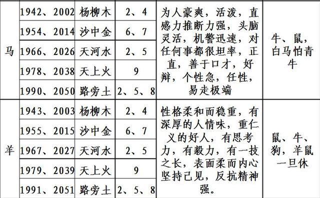 香港十二生肖表49數(shù)，香港十二生肖表49數(shù)全解析