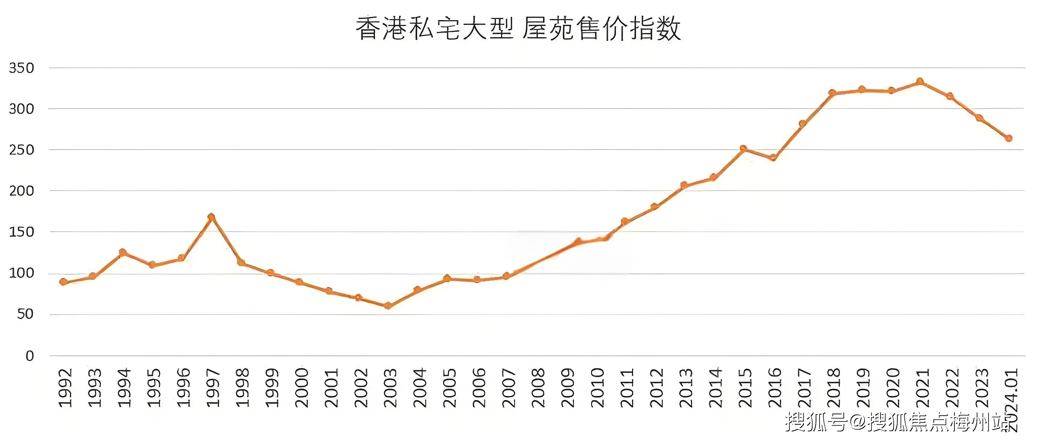香港碼出號綜合走勢圖，香港碼出號綜合走勢圖概覽