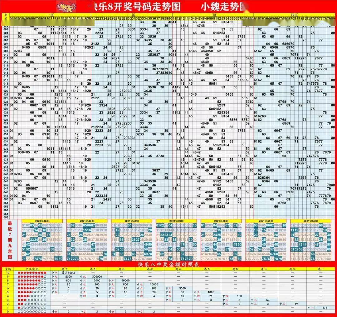 老澳彩出號(hào)走勢圖最新解析，老澳彩出號(hào)走勢圖解析報(bào)告