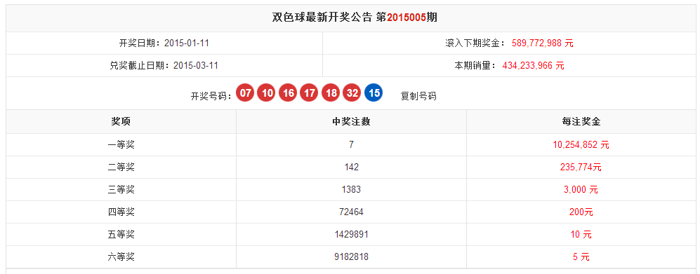 福利彩票開獎(jiǎng)結(jié)果全部，福利彩票開獎(jiǎng)結(jié)果全揭曉