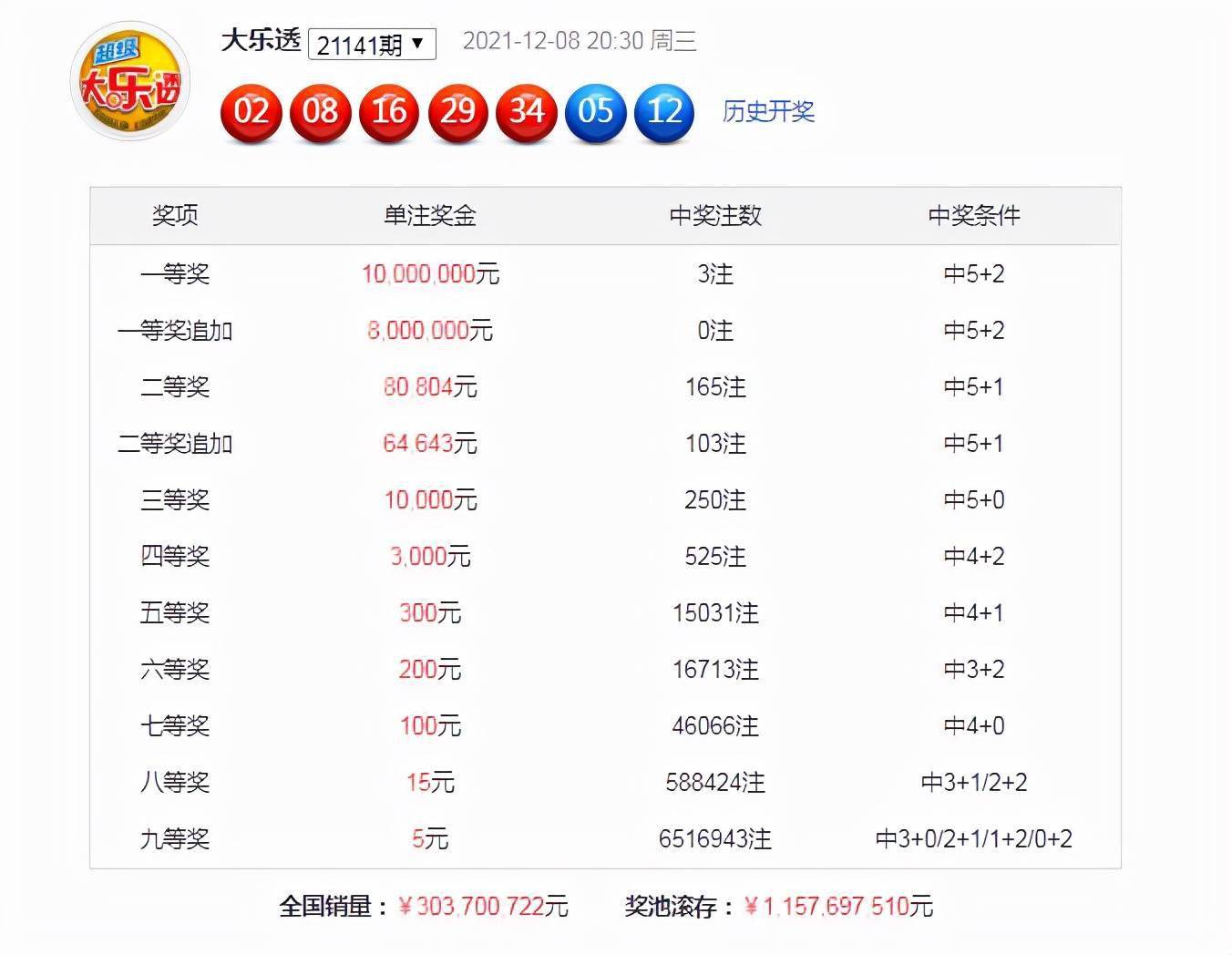 注冊(cè)送28元彩金平臺(tái)，注冊(cè)即贈(zèng)28元彩金平臺(tái)體驗(yàn)！