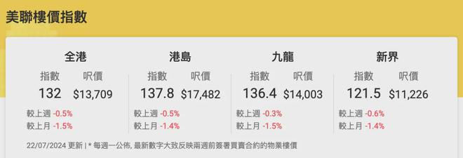 香港資料2021年全年綜合資訊報(bào)告，香港資料2021全年綜合資訊報(bào)告概覽