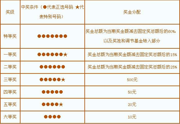 任九開獎(jiǎng)結(jié)果與獎(jiǎng)金規(guī)則解析，任九開獎(jiǎng)結(jié)果與獎(jiǎng)金規(guī)則詳解