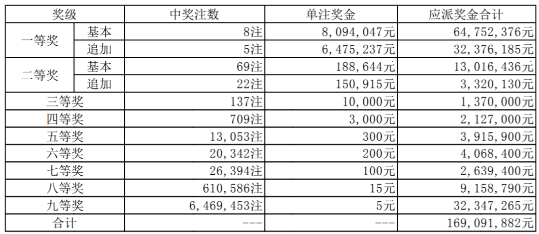 2021年澳5開(kāi)獎(jiǎng)結(jié)果，2021年澳洲彩票澳5開(kāi)獎(jiǎng)結(jié)果揭曉