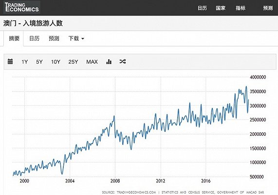 澳門2025統(tǒng)計(jì)器，探索未來，洞悉數(shù)據(jù)之力，澳門未來探索，洞悉數(shù)據(jù)之力與統(tǒng)計(jì)器的力量到2025年