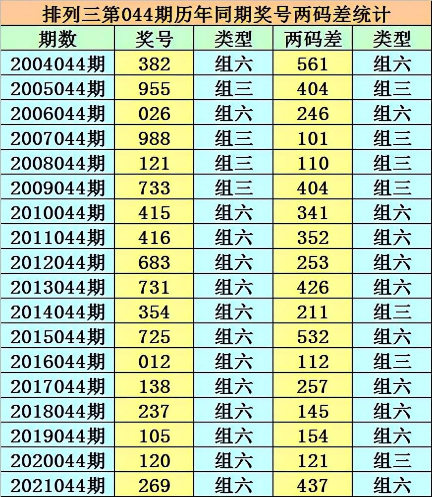 香港二四六開獎(jiǎng)免費(fèi)結(jié)果一，香港二四六開獎(jiǎng)結(jié)果免費(fèi)公布