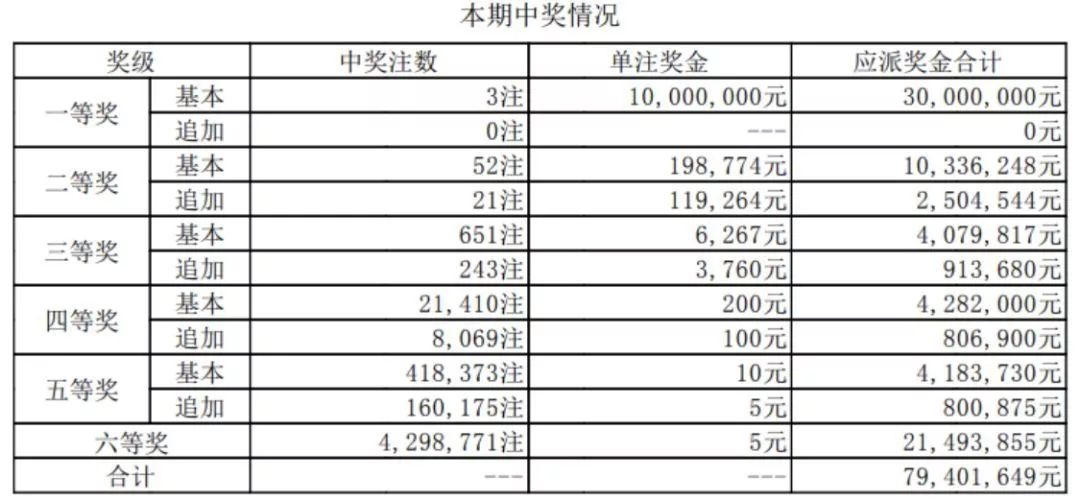 老澳彩開(kāi)獎(jiǎng)記錄，老澳彩開(kāi)獎(jiǎng)記錄概覽