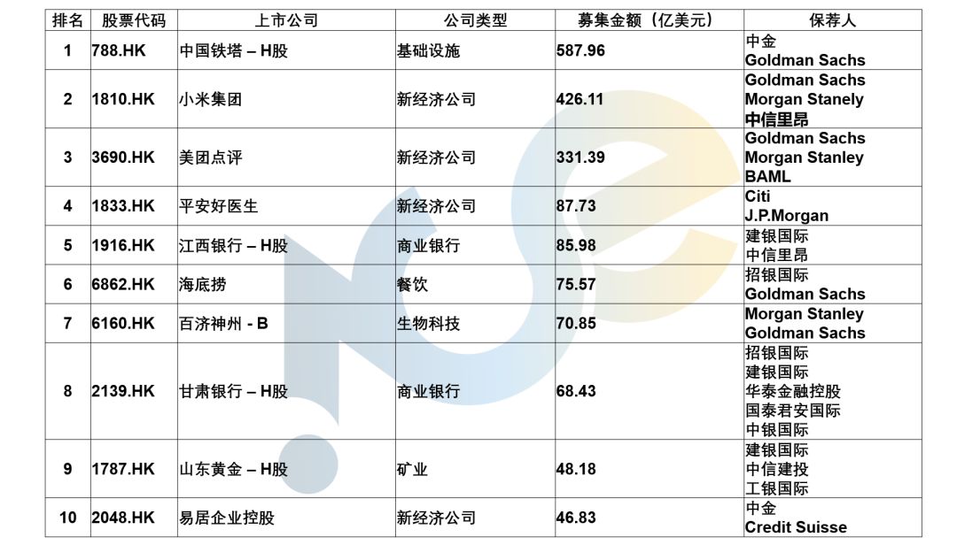 香港上市公司有多少家，香港上市公司數(shù)量統(tǒng)計