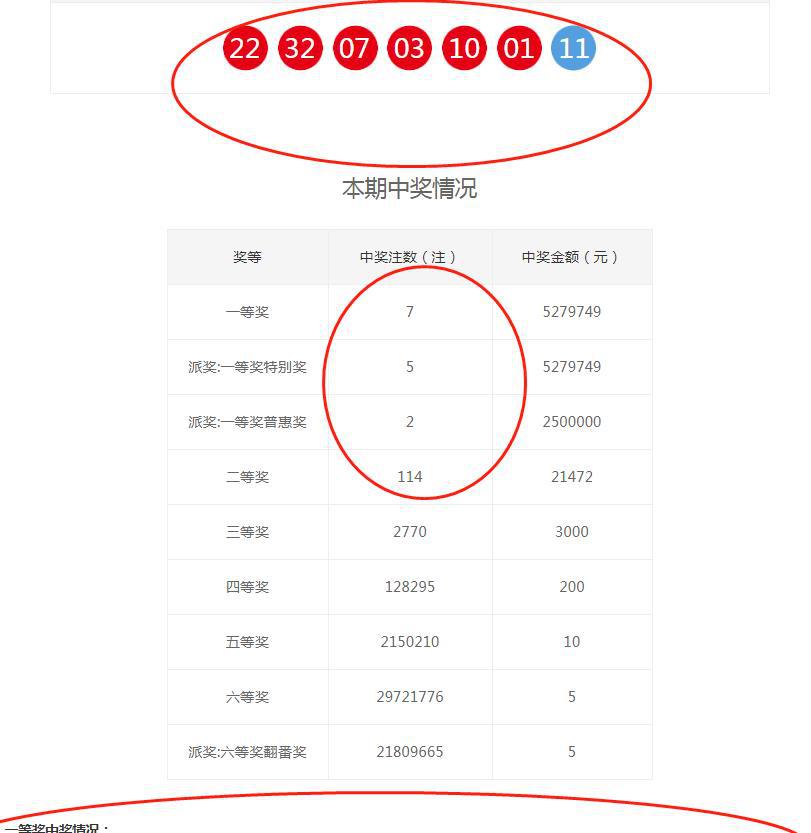 揭秘六肖六特期期準(zhǔn)與開獎(jiǎng)結(jié)果，一網(wǎng)打盡，揭秘六肖六特期期精準(zhǔn)預(yù)測(cè)與開獎(jiǎng)結(jié)果全解析