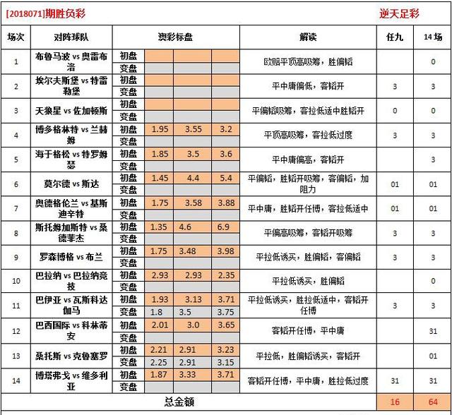 澳彩資料免費(fèi)的資料262期，澳彩資料免費(fèi)解析第262期預(yù)告