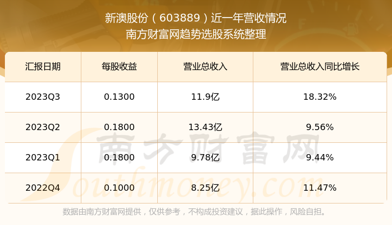 新澳今晚開(kāi)獎(jiǎng)結(jié)果查詢表第34期深度解析，新澳第34期開(kāi)獎(jiǎng)結(jié)果深度解析及查詢指南