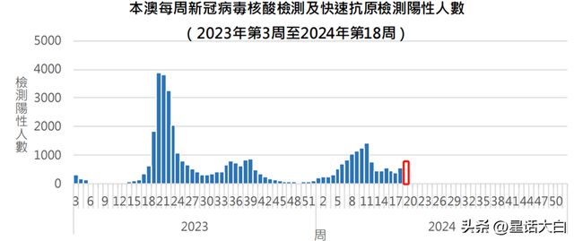 2025年新澳門天天開獎結(jié)果，澳門彩票開獎結(jié)果預(yù)測（至2025年）