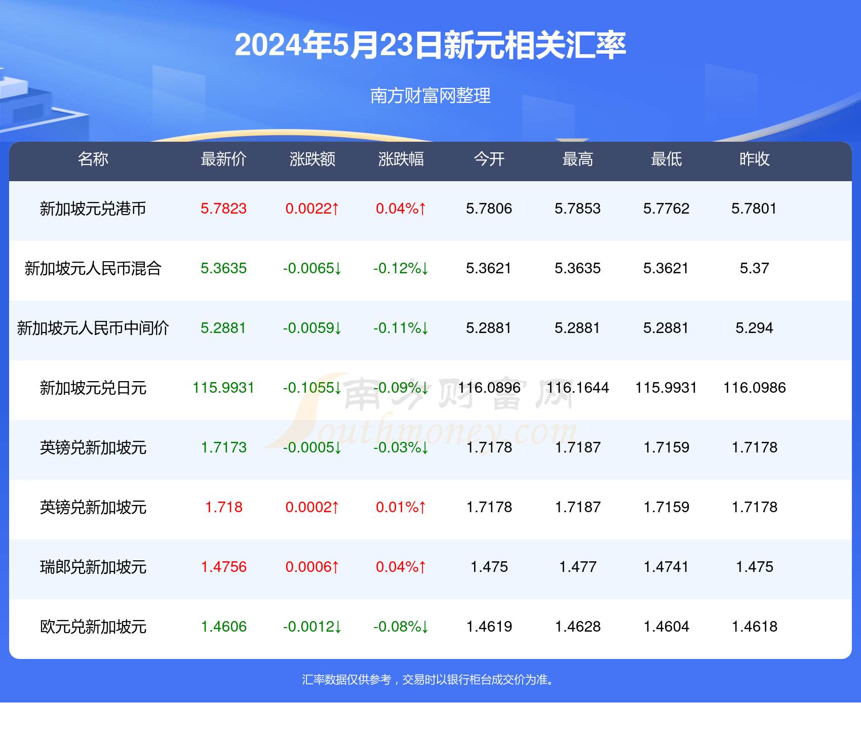2025新澳天天彩資料免費提供，2025新澳天天彩資料免費分享