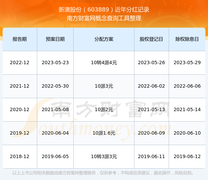 新澳2025新資料大全，新澳2025最新資料大全概覽