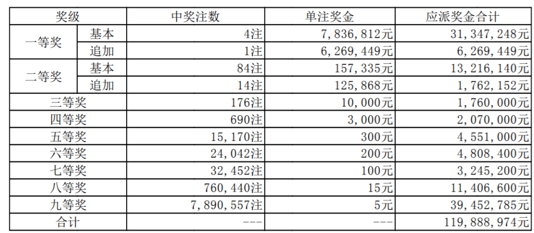 中國體育彩票開獎(jiǎng)結(jié)果，中國體育彩票最新開獎(jiǎng)結(jié)果公布
