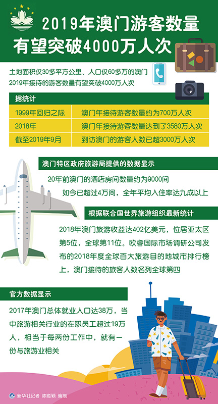 新澳門彩開(kāi)獎(jiǎng)歷史記錄查詢圖表——一網(wǎng)打盡彩票數(shù)據(jù)，新澳門彩開(kāi)獎(jiǎng)歷史記錄查詢圖表，全面呈現(xiàn)彩票數(shù)據(jù)一網(wǎng)打盡