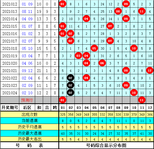 大樂透5 2今晚預(yù)測(cè)，大樂透5+2今晚預(yù)測(cè)分析