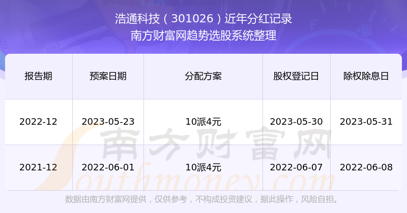 7777788888王中王開獎歷史記錄網(wǎng)，王中王開獎歷史記錄網(wǎng) - 開獎數(shù)據(jù)一覽