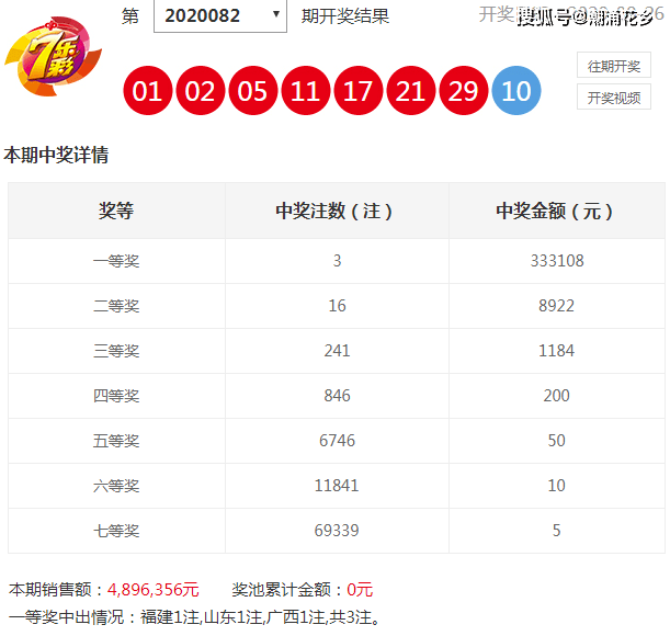 新澳門彩尾數(shù)走勢圖，澳門彩尾數(shù)走勢圖分析