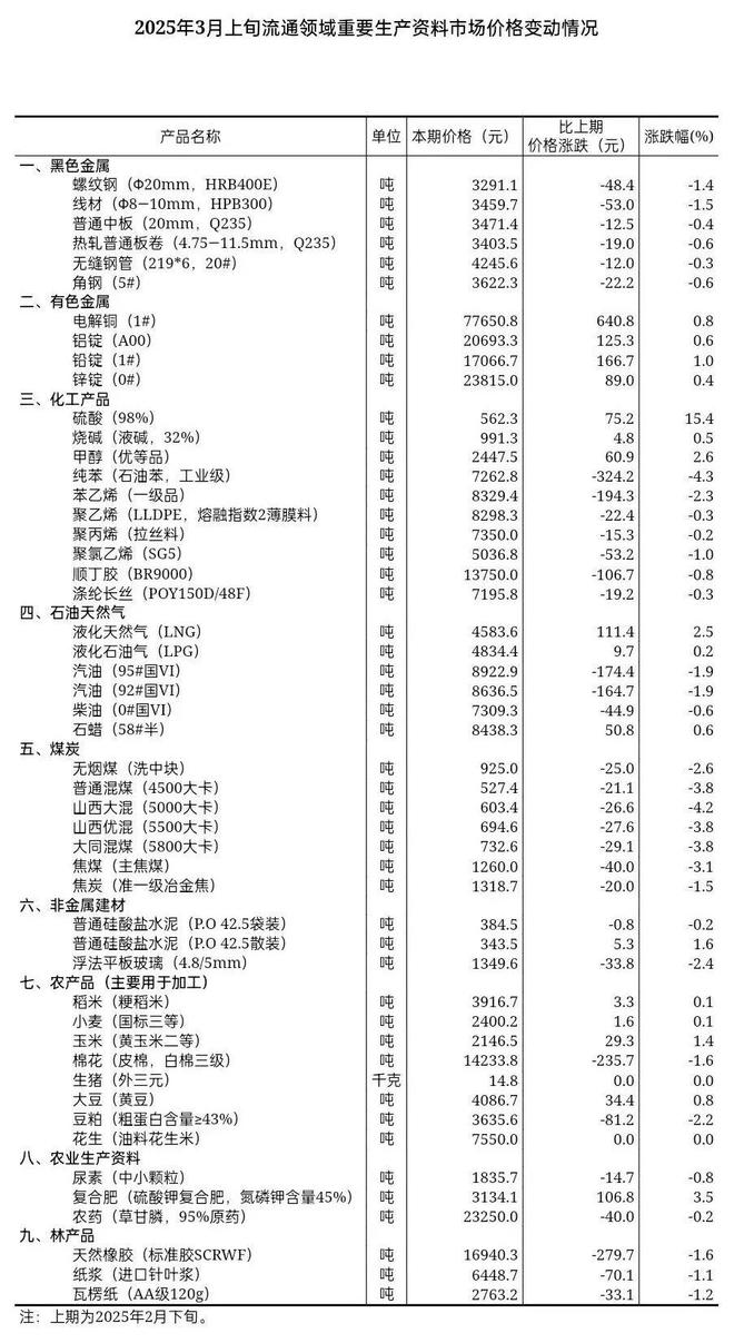 2025年最新資料大全，2025年最新資料大全概覽