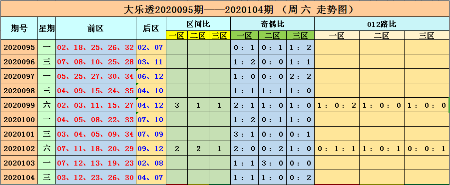 新澳今晚六給彩開獎(jiǎng)結(jié)果013期，新澳今晚六給彩開獎(jiǎng)結(jié)果揭曉，第013期幸運(yùn)數(shù)字揭曉